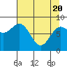 Wingham Island tide chart for Tuesday, April 20, 2021