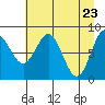 Wingham Island tide chart for Friday, April 23, 2021