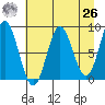 Wingham Island tide chart for Monday, April 26, 2021