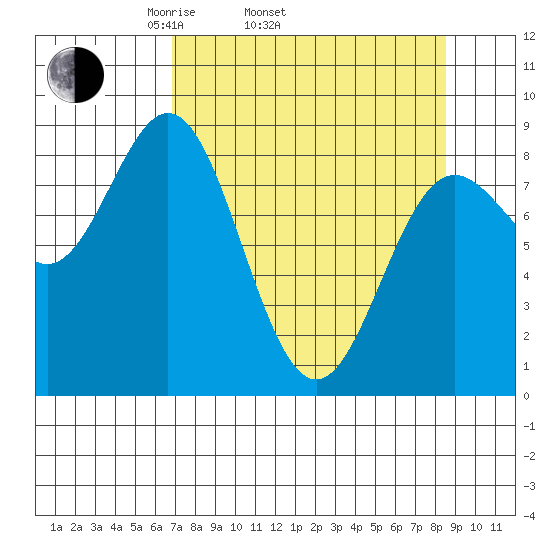 Wingham Island tide chart for Sunday, April 4, 2021