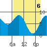 Wingham Island tide chart for Tuesday, April 6, 2021