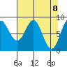 Wingham Island tide chart for Thursday, April 8, 2021