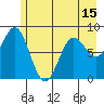 Wingham Island tide chart for Saturday, May 15, 2021