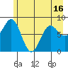 Wingham Island tide chart for Sunday, May 16, 2021
