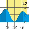 Wingham Island tide chart for Monday, May 17, 2021