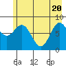 Wingham Island tide chart for Thursday, May 20, 2021
