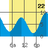 Wingham Island tide chart for Saturday, May 22, 2021