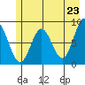 Wingham Island tide chart for Sunday, May 23, 2021