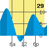 Wingham Island tide chart for Saturday, May 29, 2021