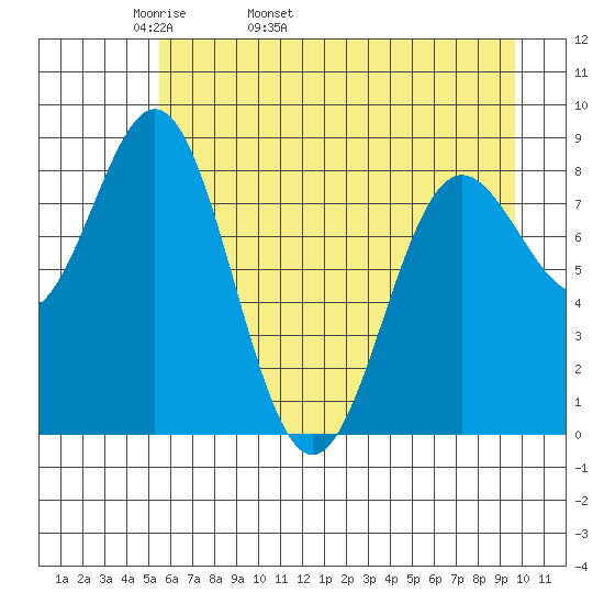 Wingham Island tide chart for Sunday, May 2, 2021