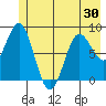 Wingham Island tide chart for Sunday, May 30, 2021