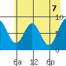 Wingham Island tide chart for Friday, May 7, 2021