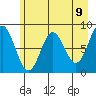 Wingham Island tide chart for Sunday, May 9, 2021