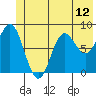 Wingham Island tide chart for Saturday, June 12, 2021