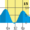 Wingham Island tide chart for Tuesday, June 15, 2021