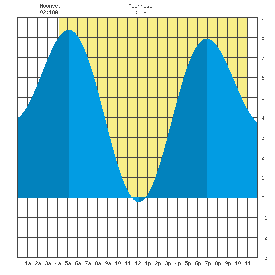 Wingham Island tide chart for Wednesday, June 16, 2021
