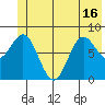 Wingham Island tide chart for Wednesday, June 16, 2021