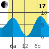 Wingham Island tide chart for Thursday, June 17, 2021