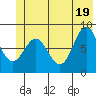 Wingham Island tide chart for Saturday, June 19, 2021