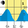 Wingham Island tide chart for Tuesday, June 1, 2021