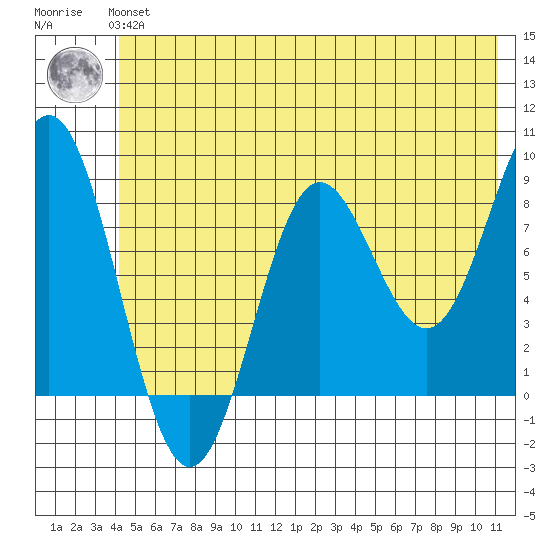 Wingham Island tide chart for Thursday, June 24, 2021