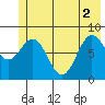 Wingham Island tide chart for Wednesday, June 2, 2021