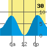 Wingham Island tide chart for Wednesday, June 30, 2021