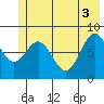 Wingham Island tide chart for Thursday, June 3, 2021