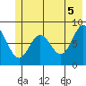 Wingham Island tide chart for Saturday, June 5, 2021