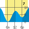 Wingham Island tide chart for Monday, June 7, 2021