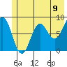 Wingham Island tide chart for Wednesday, June 9, 2021