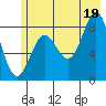 Wingham Island tide chart for Monday, July 19, 2021