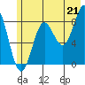 Wingham Island tide chart for Wednesday, July 21, 2021