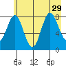 Wingham Island tide chart for Thursday, July 29, 2021