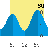Wingham Island tide chart for Friday, July 30, 2021