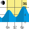 Wingham Island tide chart for Saturday, July 31, 2021