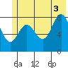 Wingham Island tide chart for Saturday, July 3, 2021