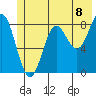 Wingham Island tide chart for Thursday, July 8, 2021