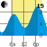 Wingham Island tide chart for Sunday, August 15, 2021