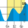Wingham Island tide chart for Wednesday, August 18, 2021