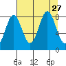 Wingham Island tide chart for Friday, August 27, 2021