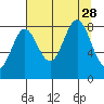 Wingham Island tide chart for Saturday, August 28, 2021