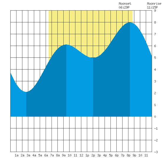 Wingham Island tide chart for Tuesday, August 31, 2021