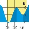 Wingham Island tide chart for Friday, August 6, 2021