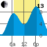 Wingham Island tide chart for Monday, September 13, 2021