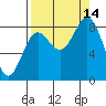 Wingham Island tide chart for Tuesday, September 14, 2021