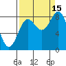 Wingham Island tide chart for Wednesday, September 15, 2021