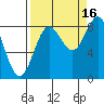 Wingham Island tide chart for Thursday, September 16, 2021