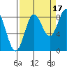 Wingham Island tide chart for Friday, September 17, 2021