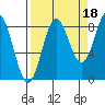 Wingham Island tide chart for Saturday, September 18, 2021